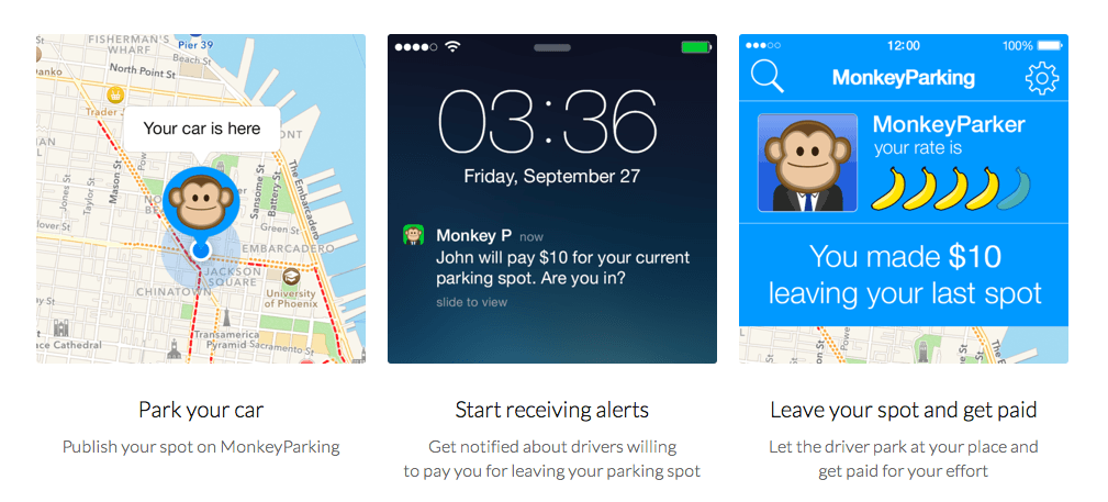 Startup MonkeyParking