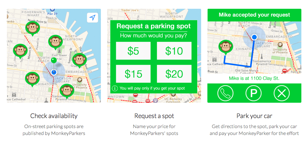 Startup MonkeyParking2