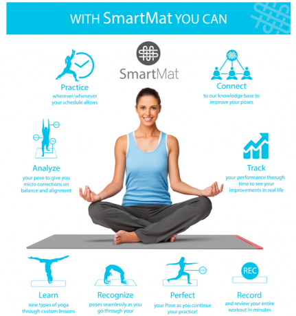 The SmartMat allows users to recognize and practice 