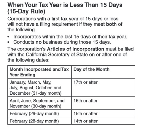 California 15 Day Rule for Corporations LLCs