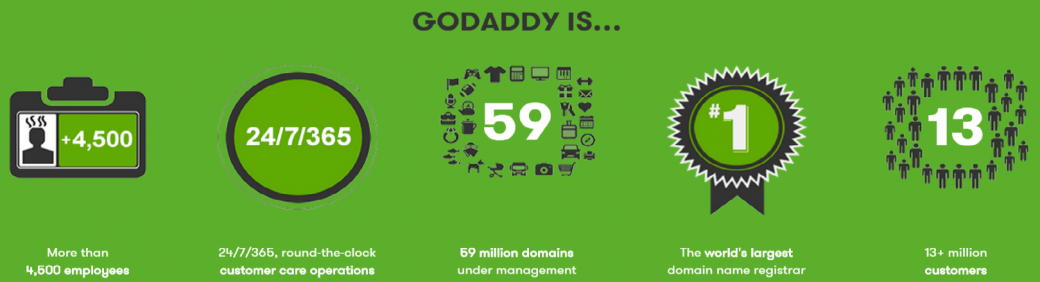 GoDaddy IPO specs