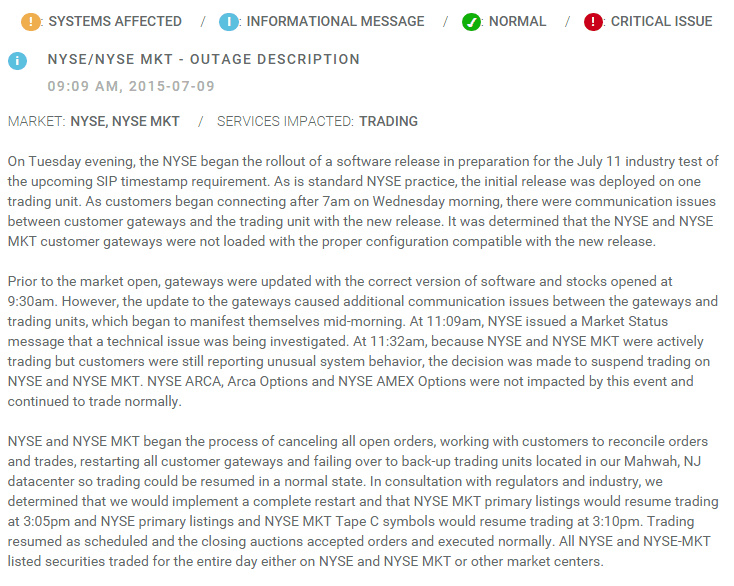 NYSE Software Update Explanation of Trading Halt