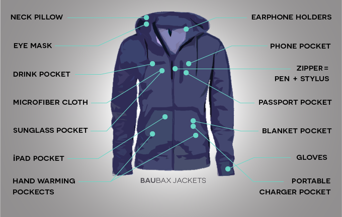 Baubax Jacket Details(II)