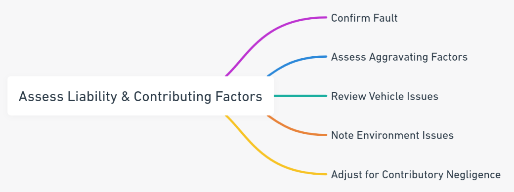 Key steps in assessing liability and contributing factors in auto accident claims.
