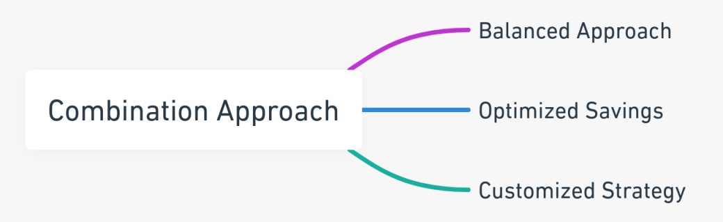 Visual representation of the combination approach for LLC owners, highlighting a balanced approach, optimized savings, and a customized strategy.