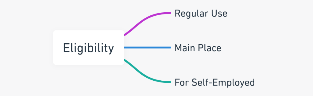 Mind map showing eligibility criteria for home office tax deductions.