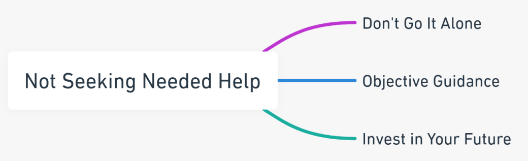 Mind map highlighting the importance of seeking professional help during divorce, including not going through it alone, seeking objective guidance, and investing in future well-being.