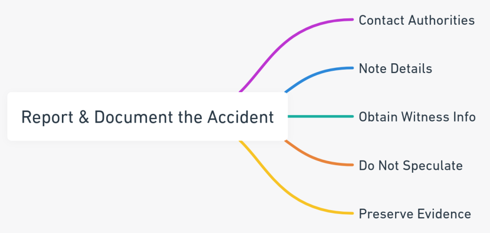 Overview of steps to report and document an auto accident effectively.