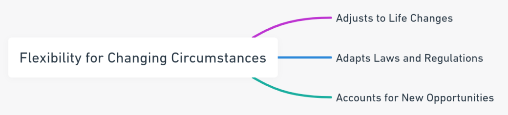 Overview of flexibility in estate planning for adapting to life changes.