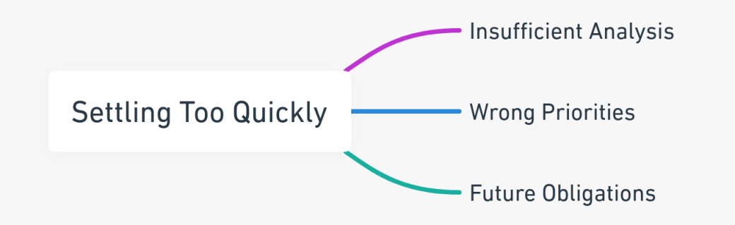 Mind map outlining the risks of settling too quickly in a divorce in California.