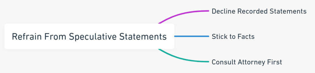 Mind map highlighting the importance of refraining from speculative statements after a car accident, including declining recorded statements and sticking to facts.