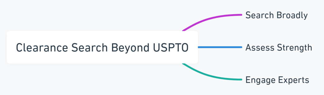 Mind map highlighting the clearance search process beyond the USPTO
