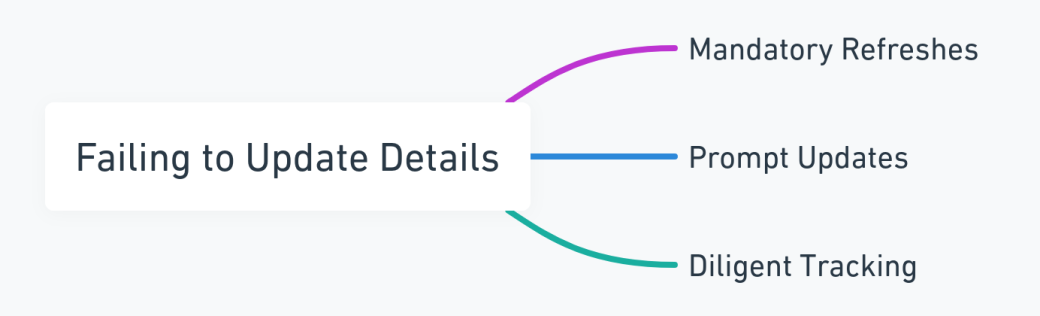 Key steps for updating corporate details to comply with the CTA.