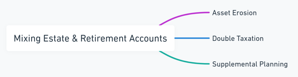 Mind map outlining the risks of mixing estate and retirement accounts in California.