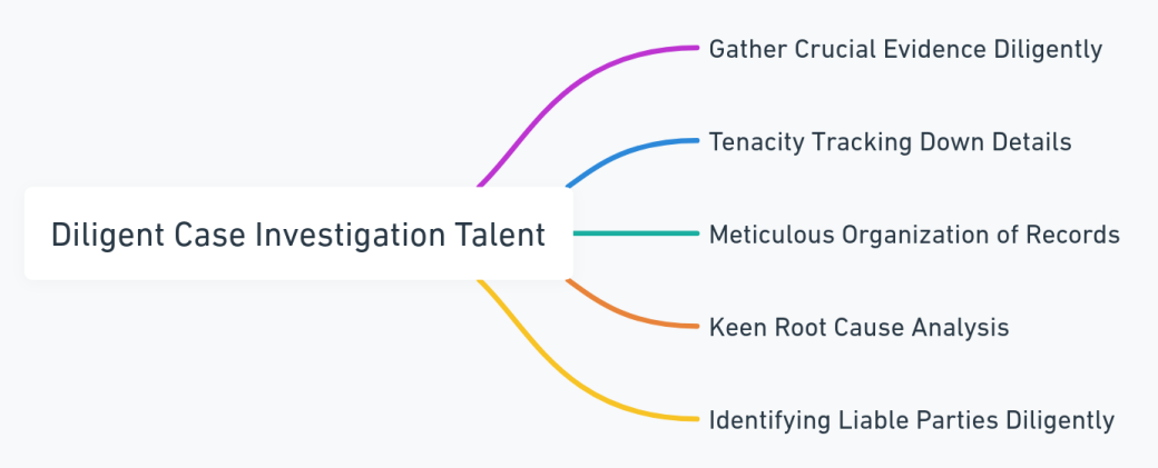 Mind Map Showcasing the Essential Skills in Diligent Case Investigation for Legal Cases